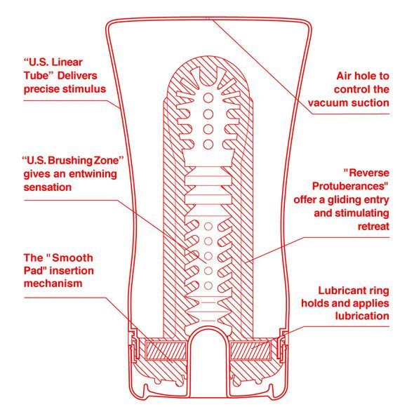 Мастурбатор Tenga US Soft Tube Cup (мягкая подушечка большая) сдавливаемая