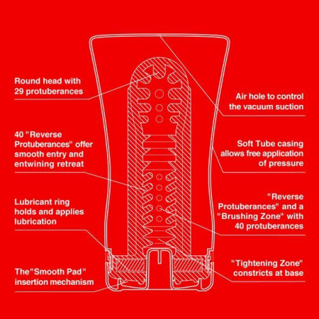 Мастурбатор Tenga Soft Tube Cup (мягкая подушечка) сдавливаемый